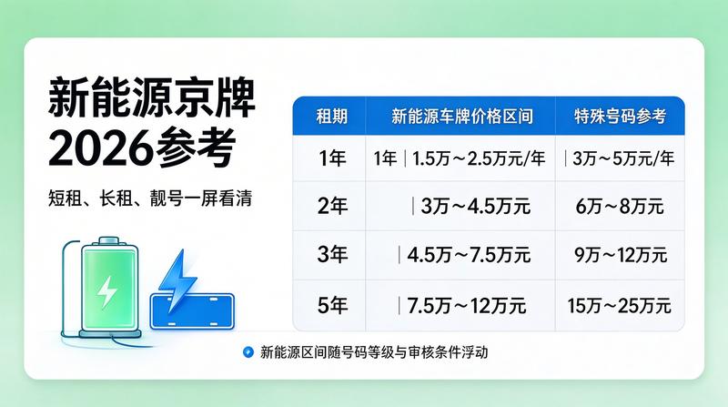 2026年北京市交通新规发布