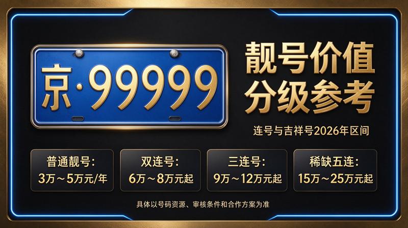 2026年京牌指标租赁服务团队办公场景